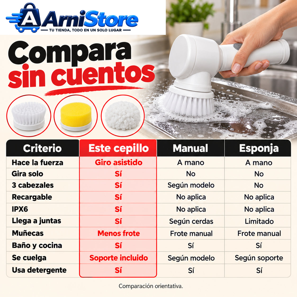 Comparación de diez criterios entre este cepillo eléctrico, cepillo manual y esponja. Los tres necesitan detergente.