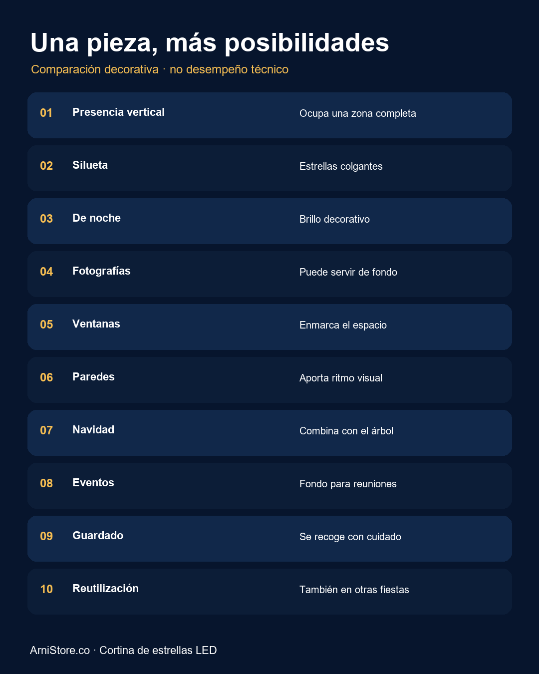 Infografía con diez usos decorativos de la cortina de estrellas