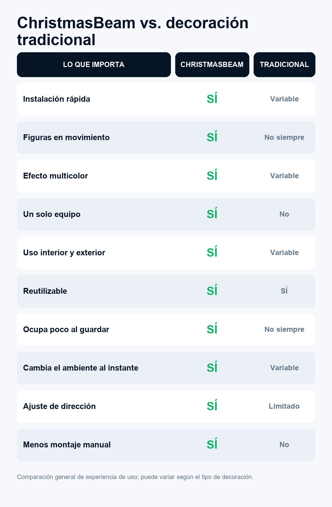 Infografía comparativa de diez características